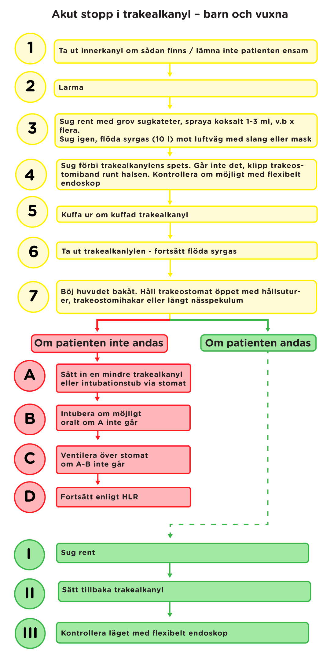 Akut-stopp-i-trakealkanyl_bold.png